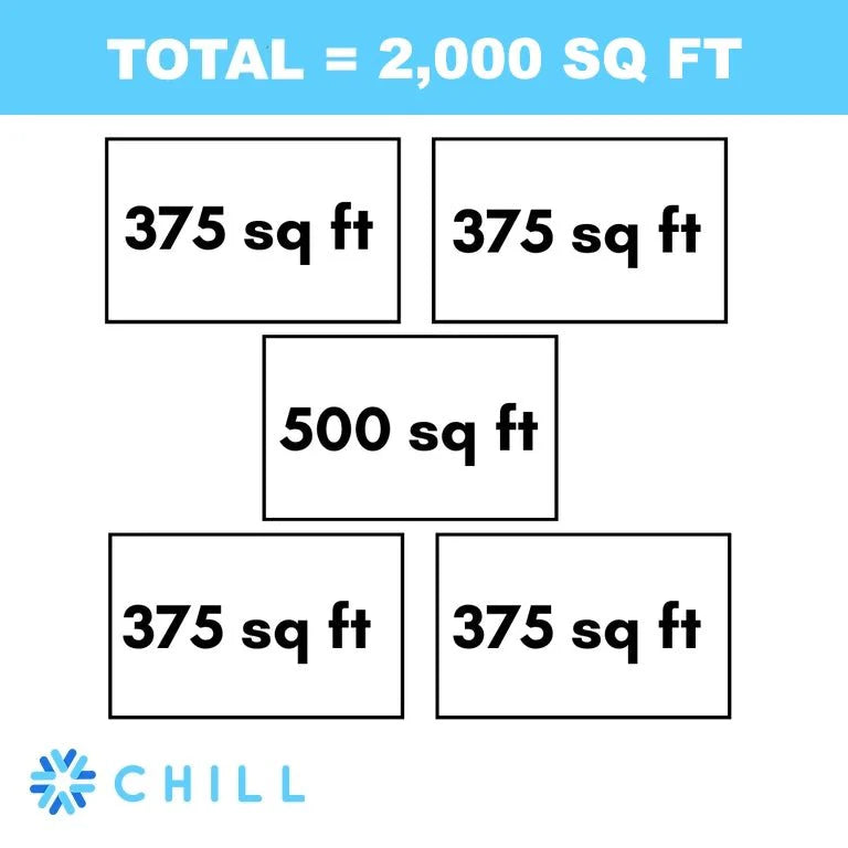 MRCOOL DIY 4th Gen 5-Zone 48,000 BTU 21 SEER (9K + 9K + 9K + 9K + 12K) Ductless Mini Split AC and Heat Pump with Ceiling Cassettes - Premium 48K from MRCOOL - Just $9733! Shop now at Express Lane HVAC