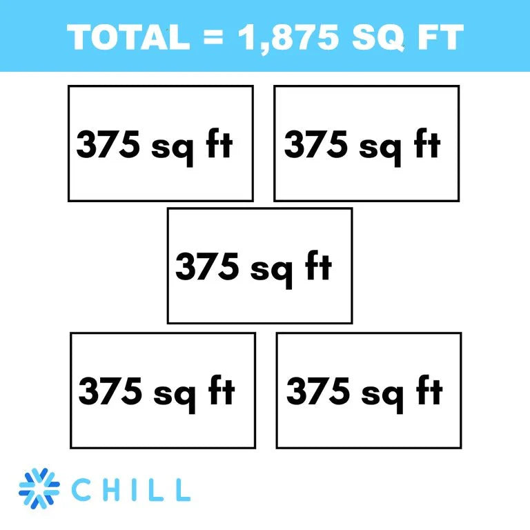 MRCOOL DIY 4th Gen 5-Zone 48,000 BTU 21 SEER (9K + 9K + 9K + 9K + 9K) Ductless Mini Split AC and Heat Pump with Ceiling Cassettes - Premium 48K from MRCOOL - Just $9724! Shop now at Express Lane HVAC